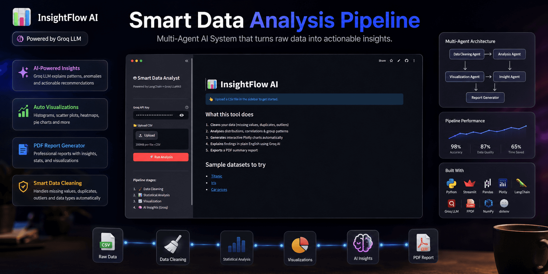 InsightFlow AI - AI Agent